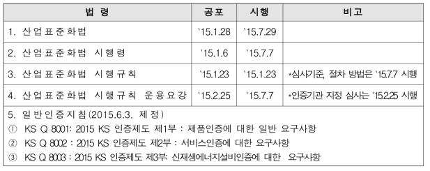 KS인증 관련 주요법령 등