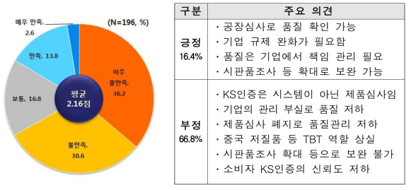 KS인증심사원의 제품심사 폐지에 대한 평가