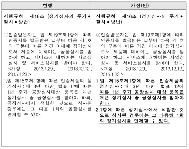 산업표준화법 시행규칙 제16조 정기심사 면제 및 주기 조정