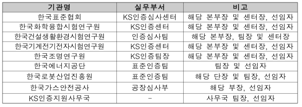 KS인증기관 실무자 모임 구성원