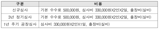 KS인증심사 수수료