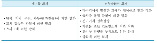 지하구 화재발생 원인