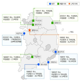 전국 석유비축기지 현황