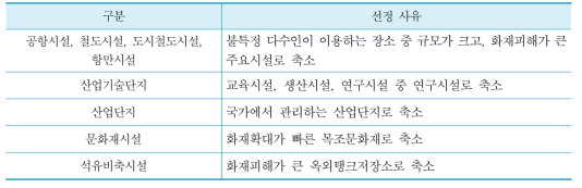 특별관리시설물 선정 사유