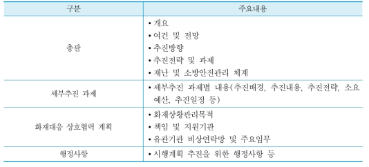 시행계획 주요내용