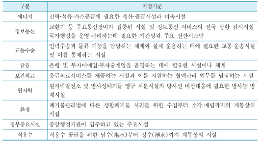 국가기반시설 분야별 지정기준