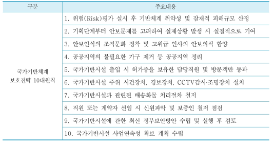 영국 국가기반체계 보호센터 10대 대원칙