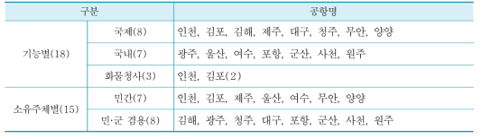 공항시설의 구분