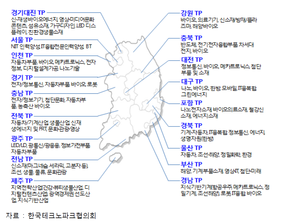 전국 테크노파크 현황