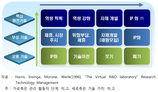 미국 UT社의 TM 매트릭스