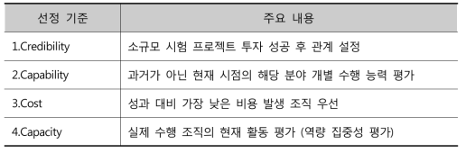 Pfizer의 글로벌 네트워크 파트너 선정 기준