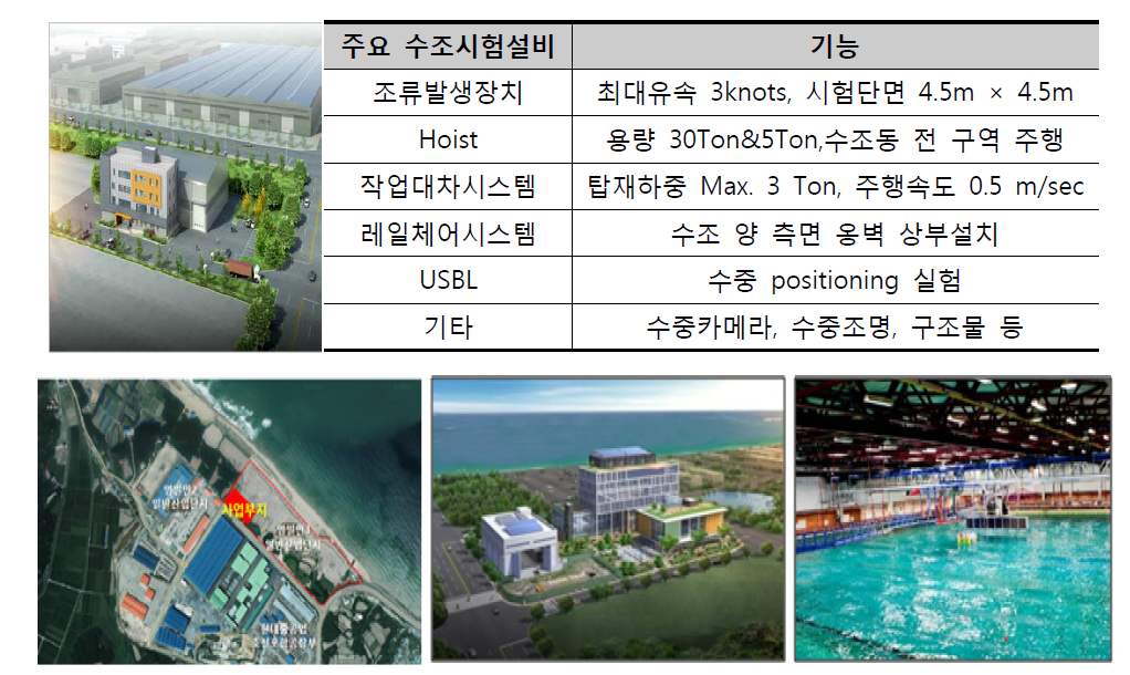 포항 영일만내에 구축예정인 수중건설로봇개발 해양공학수조