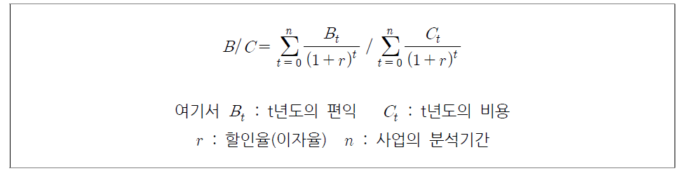 편익/비용 비율 산정식