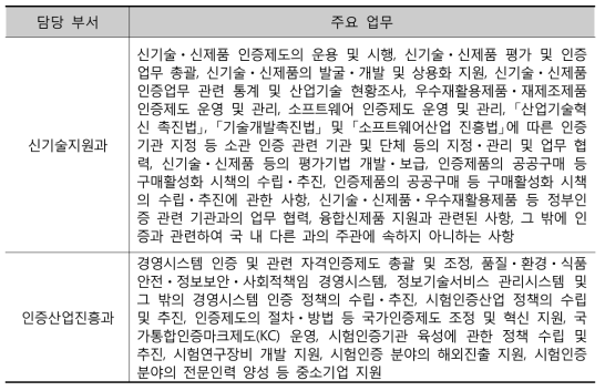 기술표준원 신기술인증 업무 내용