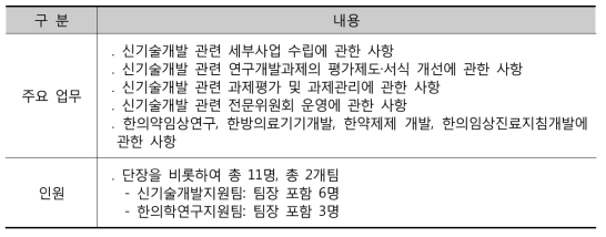 신기술개발단 주요 업무