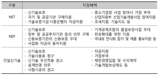 국내 신기술·신제품인증제도 지정혜택 사례