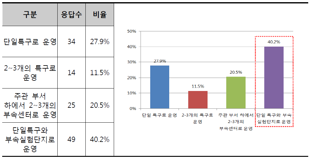 해양기술시험평가원의 입지로 적합한 운영방식