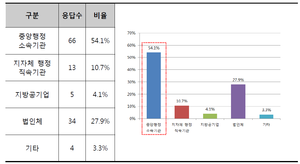 해양기술시험평가원의 운영주체