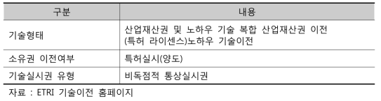 ETRI 기술이전 일반유형