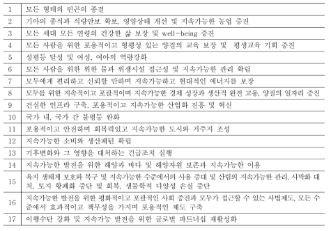 17가지 지속가능개발 목표