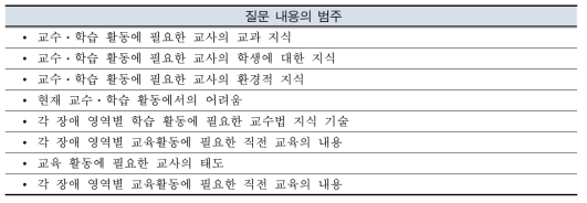 반구조화 면담 내용