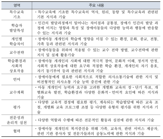 CEC의 10개 영역