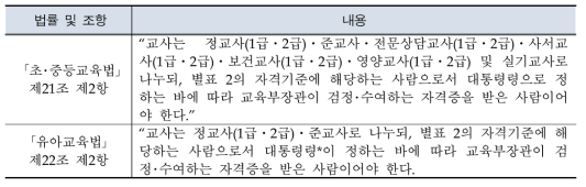 교원의 자격 기준 관련 법률