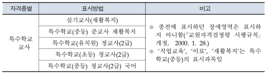 특수교육교원 자격의 표시과목 부여 방법