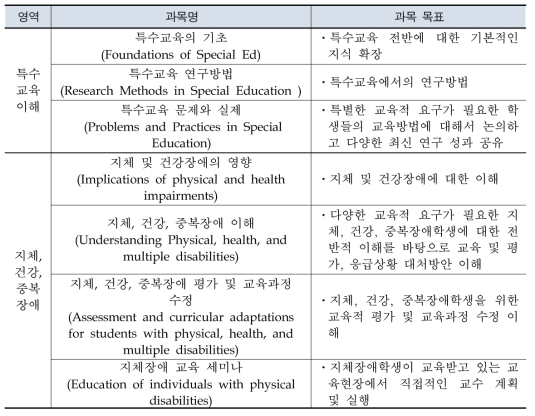 신체 및 건강장애를 위한 특수교사 양성 교육과정