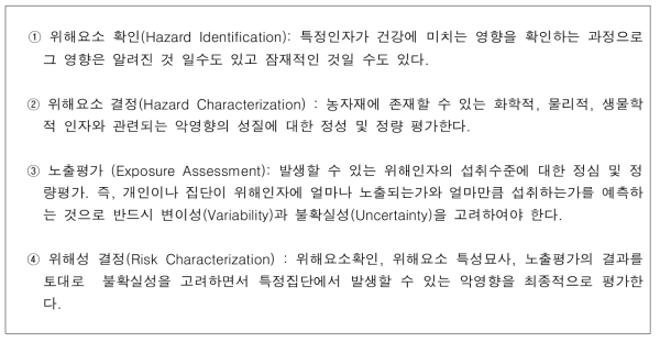 위해성 평가 프로세스