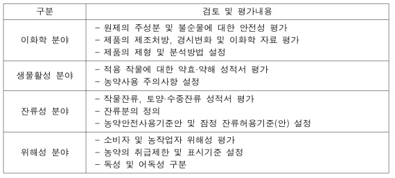 분야별 등록신청서류의 검토 및 평가내용