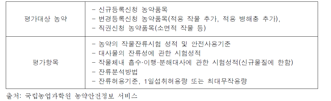 작물잔류성 평가의 평가대상 농약 및 평가항목