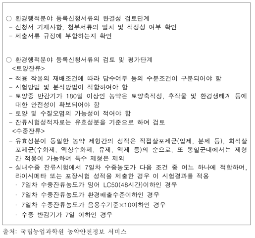 업무처리기준(환경행적평가)