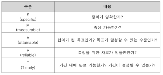 편익 선별을 위한 기준