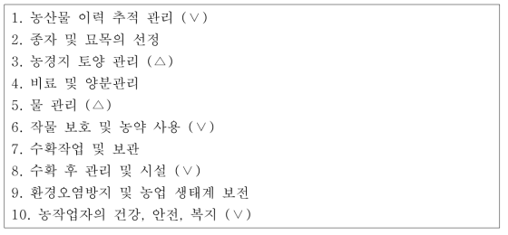 농산물 우수관리 기준 중 농약관리제도의 기여 항목 도출