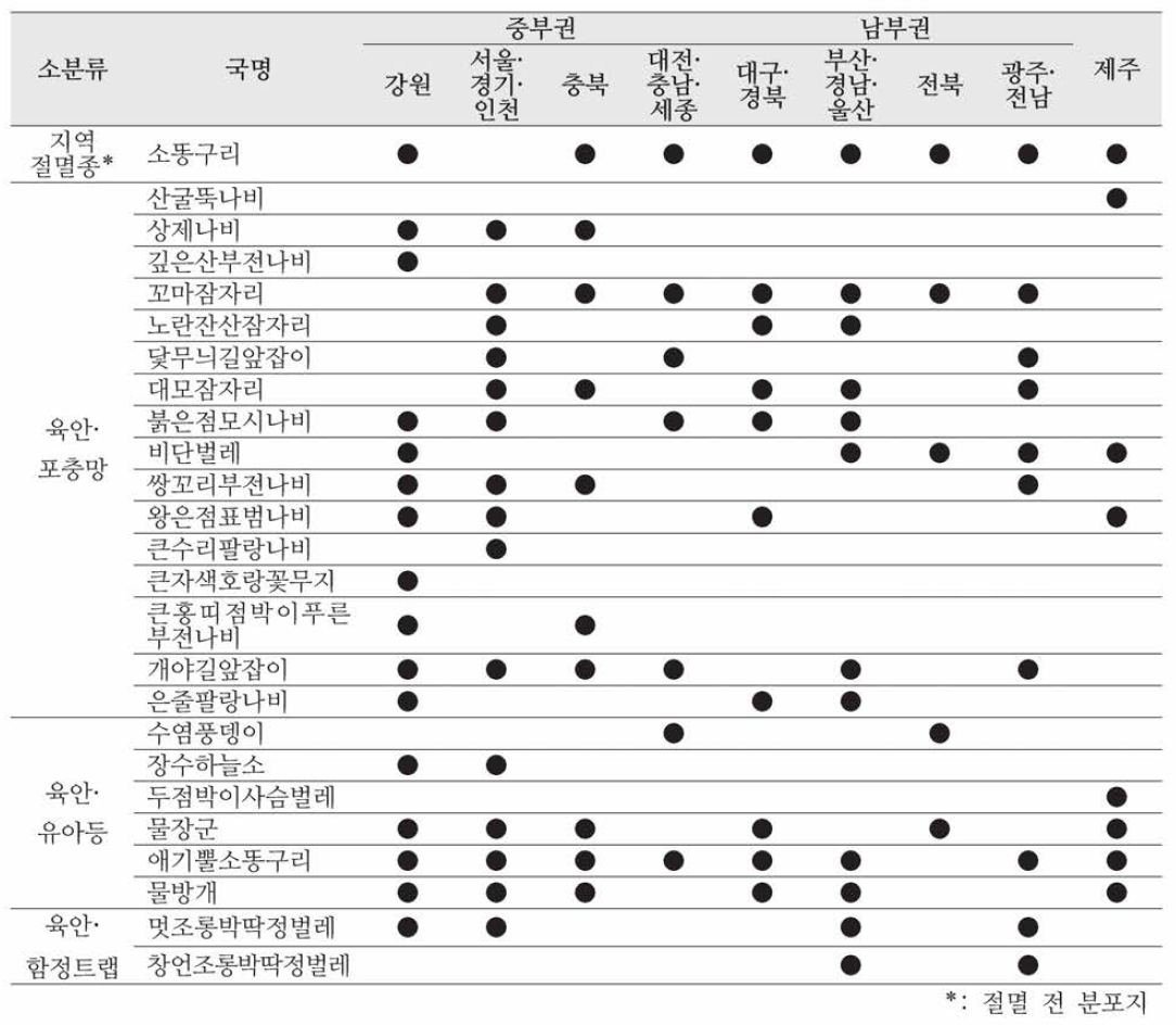 지역별 분포 현황(201 〜2015 분포조사 기준)