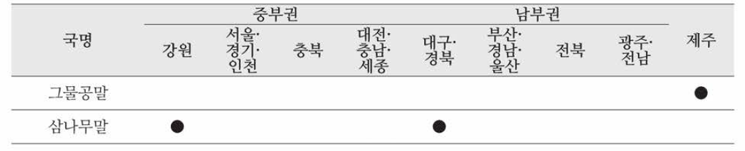 지역별 분포 현황(20이〜2015 분포조사 기준)