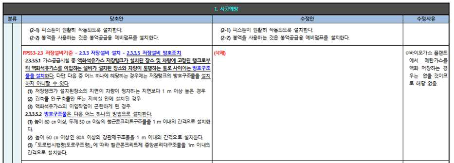 기술기준(안) 워크시트의 일부① - 원칙1의 예(부록3 참고)