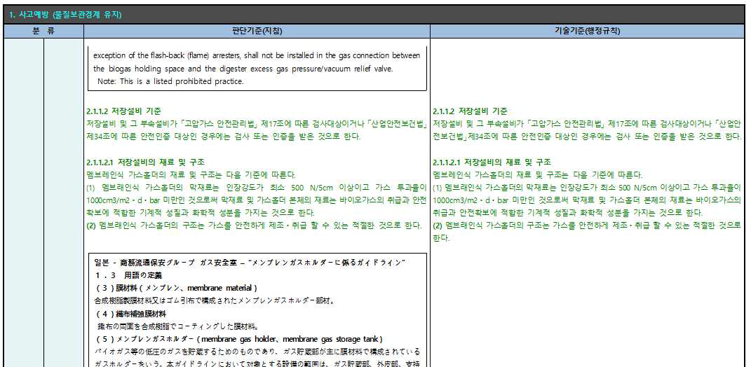 기술 기준안 워크시트의 일부③ - 원칙3의 예(부록3 참고)