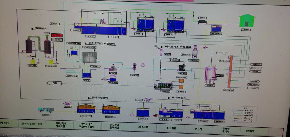 바이오가스 저장설비 및 이용설비 등에 대한 모니터링 화면(예)