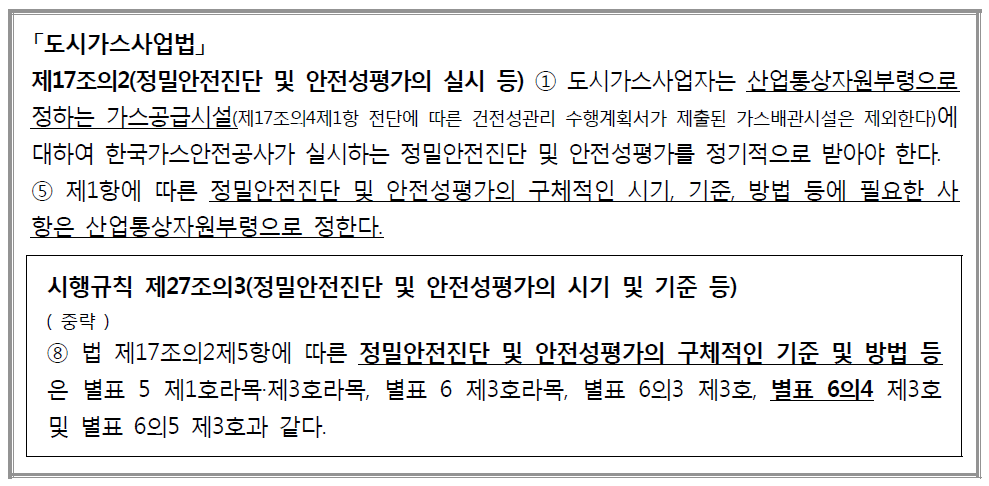 바이오가스제조시설의 정밀안전진단에 관한 규정