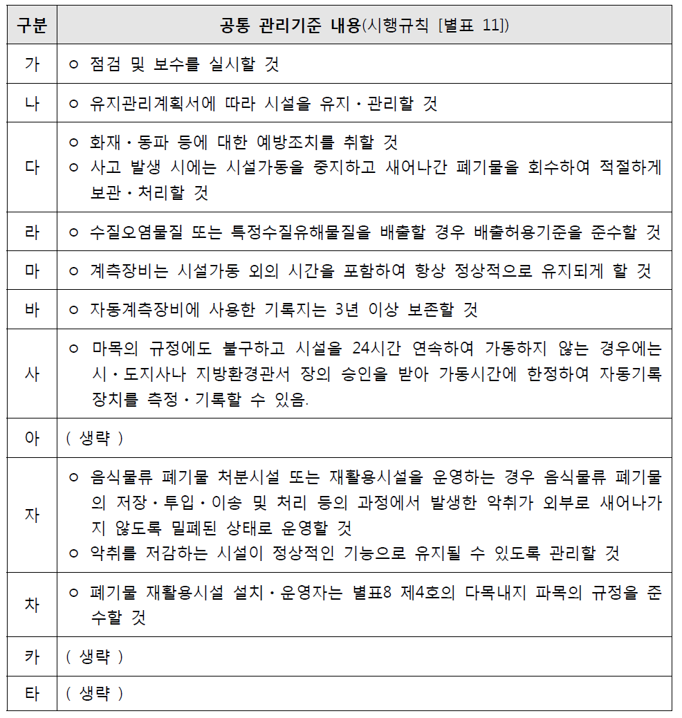 「폐기물관리법」에 따른 폐기물처리시설 공통 관리기준의 내용