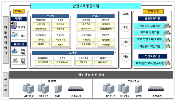 목표시스템 구성도