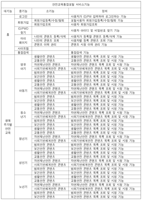 대국민 홈페이지 기능 목록