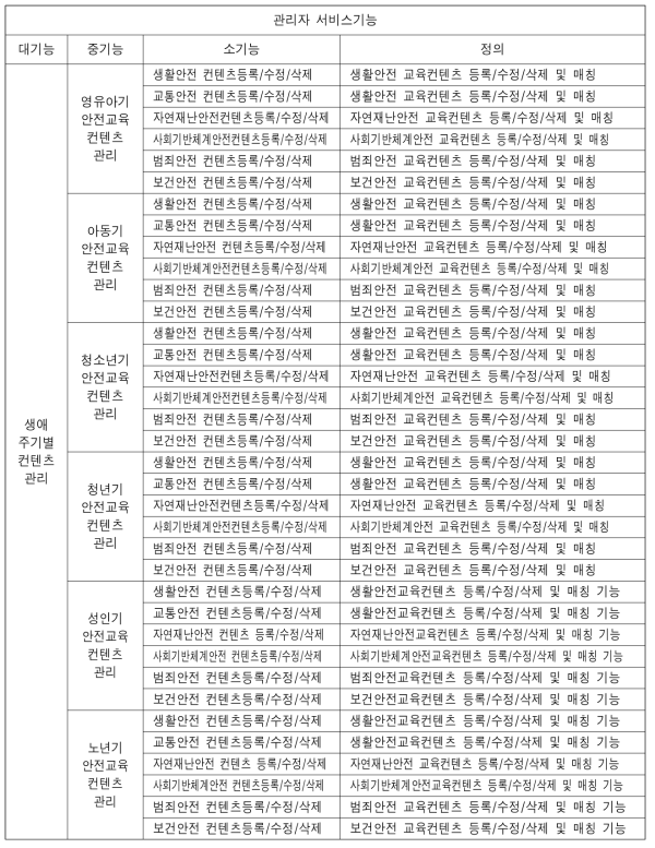 관리자 서비스 기능 목록