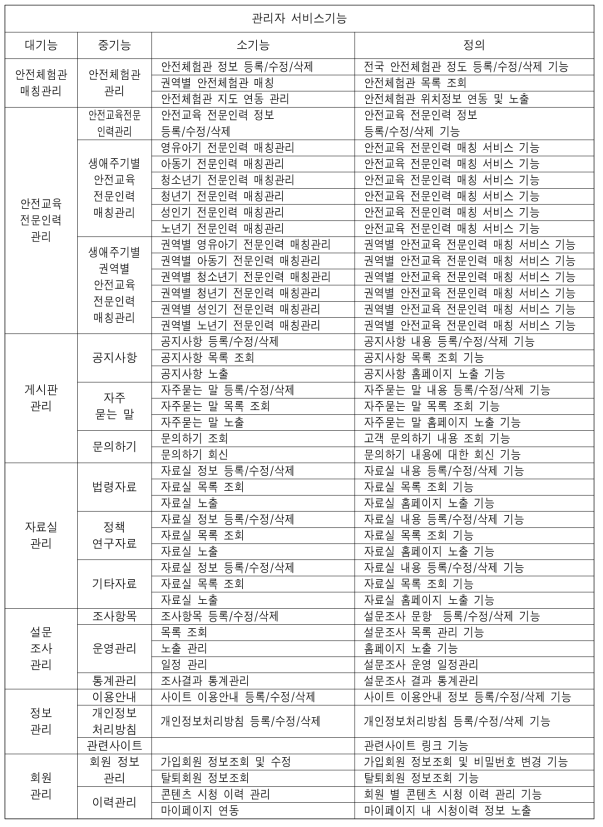 관리자 서비스 기능 목록(계속)