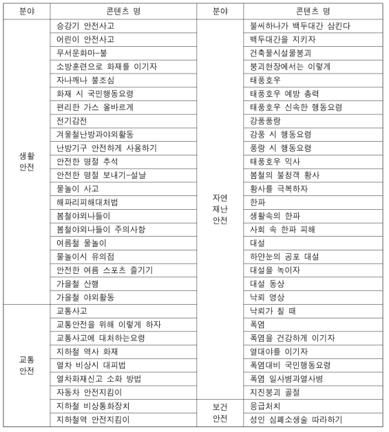 귝민재난안전포털 콘텐츠 현황