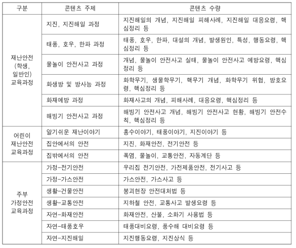 교육과정 구성 예시