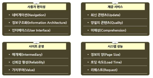 분석 프레임워크