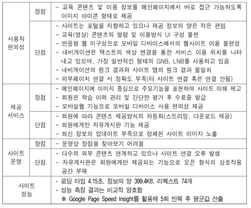 재난안전교육포털 분석 결과